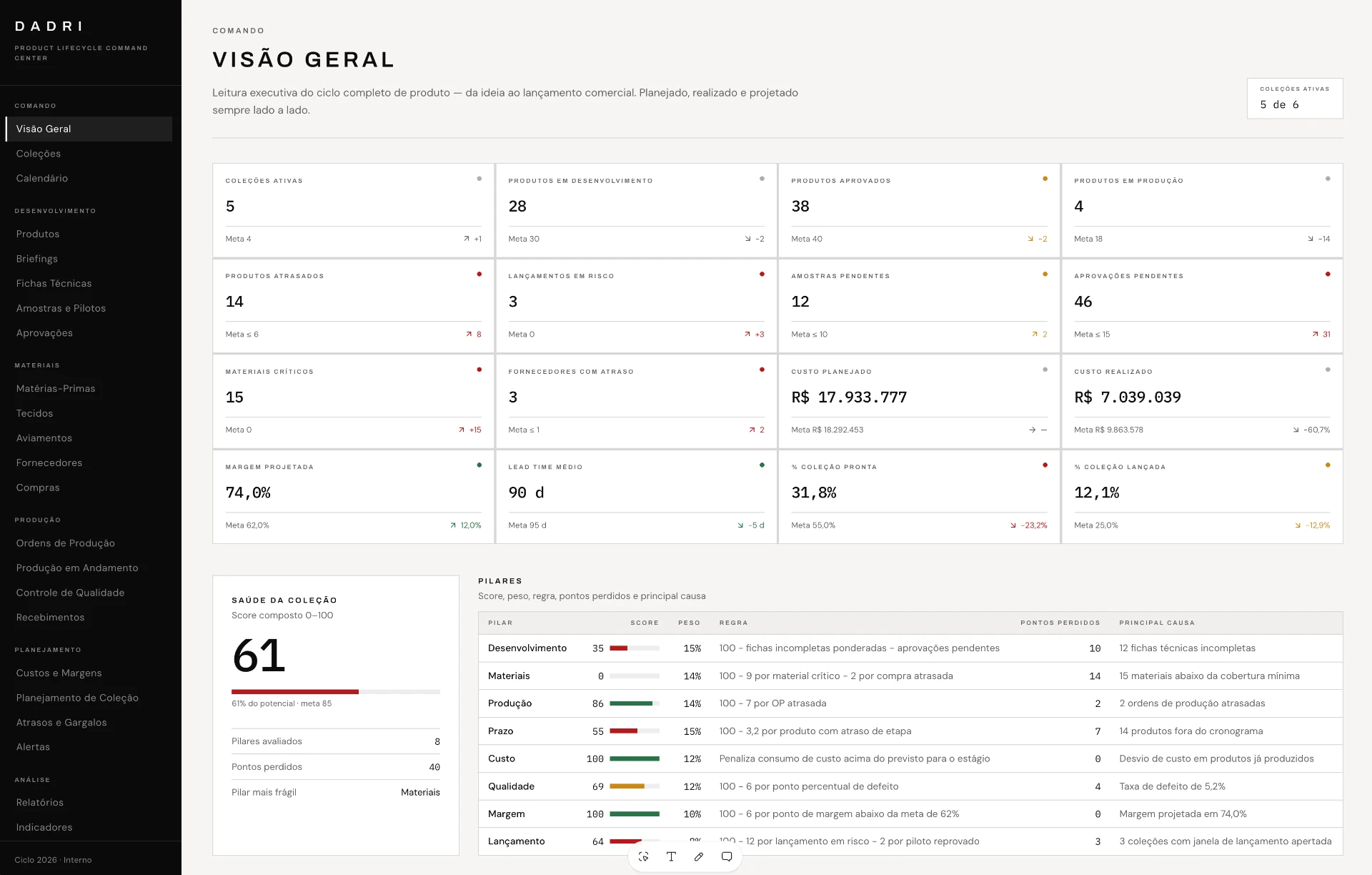 Product Lifecycle Command Center